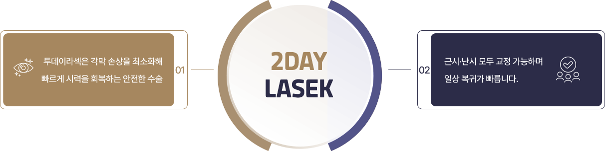 2day lasek, 투데이라섹은 각막 손상을 최소화해 빠르게 시력을 회복하는 안전한 수술, 근시·난시 모두 교정 가능하며 일상 복귀가 빠릅니다.